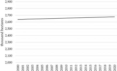 Economic and financial instruments of forest management in the Czech Republic